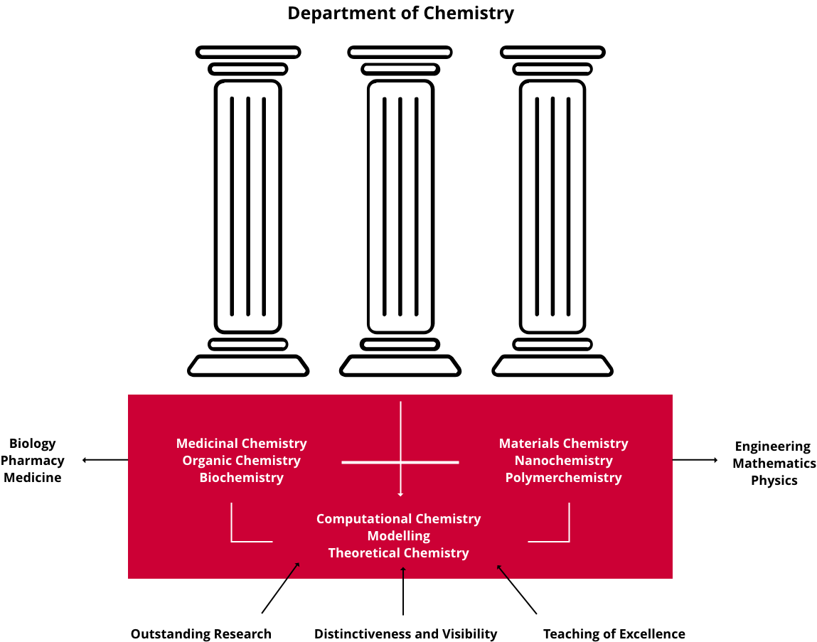 Theoretical And Computational Chemistry At Southern Methodist University